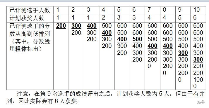 样例1解释